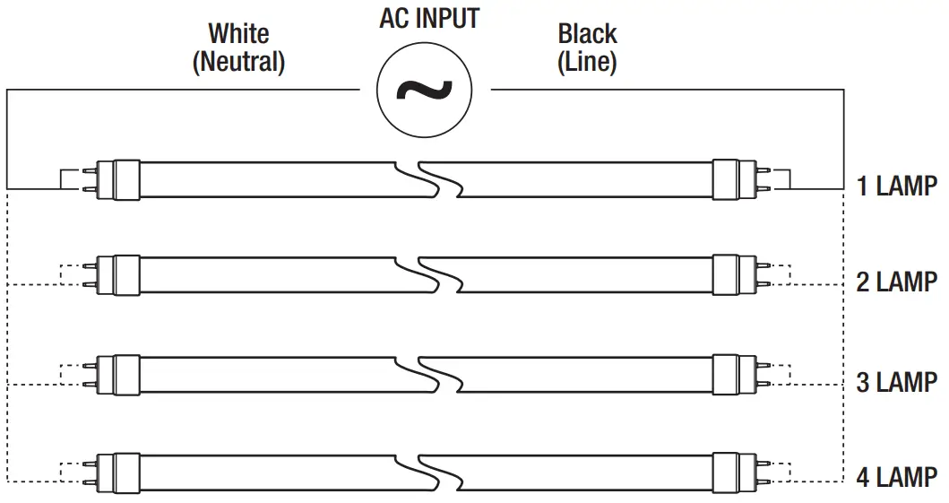 LEDVANCE T5HO UL Type B Lamps - Diagram