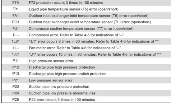 FIG 10 Error description.JPG