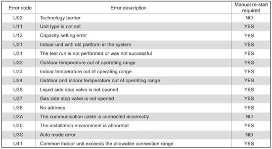 FIG 13 Installation and debugging error code.JPG