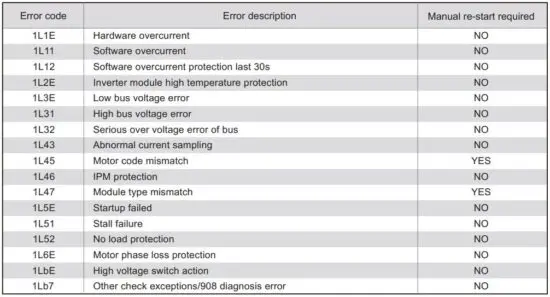 FIG 14 Compressor driver error code.JPG