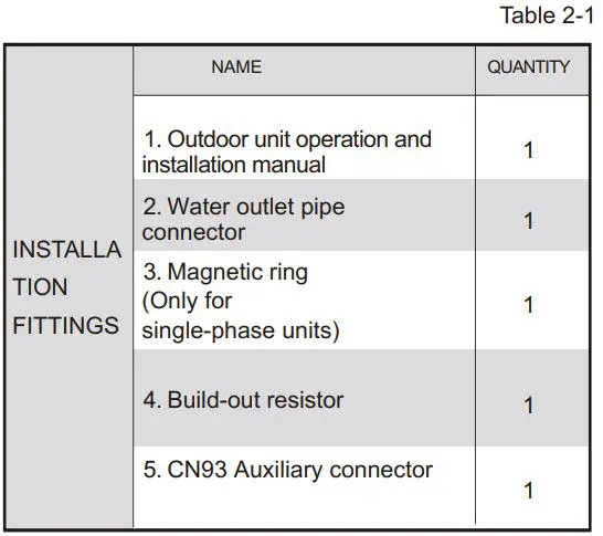 FIG 18 Attached Fittings.JPG