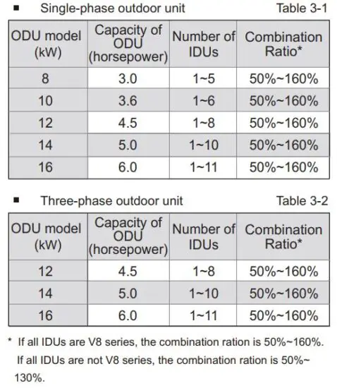 FIG 19 OUTDOOR UNIT.JPG