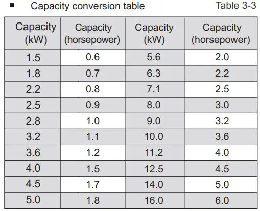 FIG 20 OUTDOOR UNIT.JPG