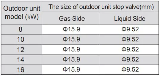 FIG 21 Outdoor unit Stop Valve Size.JPG