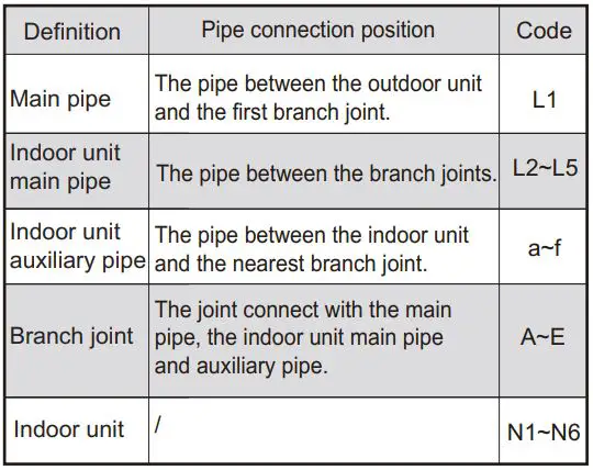 FIG 28 Piping and component definition.JPG