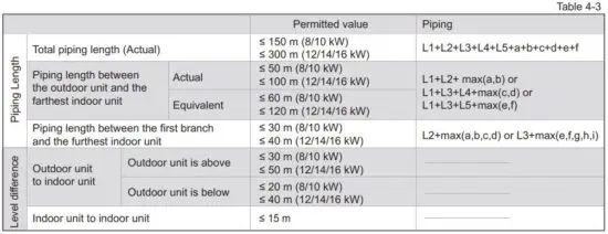 FIG 30 Allowable length and height difference for refrigerant piping.JPG