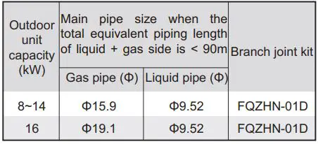 FIG 32 Refrigerant pipe selection.JPG