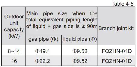 FIG 33 Refrigerant pipe selection.JPG