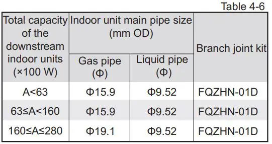 FIG 34 Refrigerant pipe selection.JPG