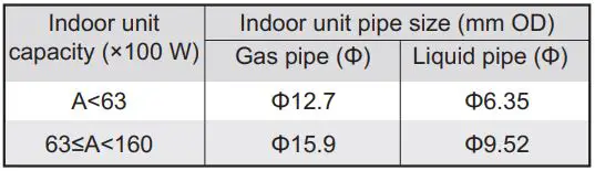 FIG 35 Indoor unit auxiliary pipe.JPG