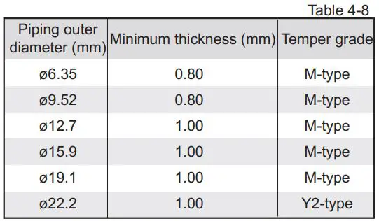 FIG 36 Indoor unit auxiliary pipe.JPG