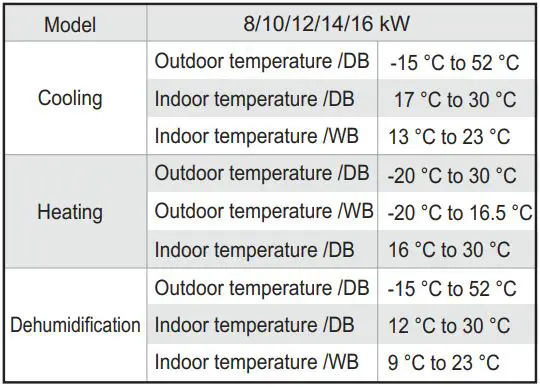 FIG 4 Operating Range.JPG