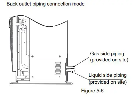 FIG 41 The connection method of flaring.JPG