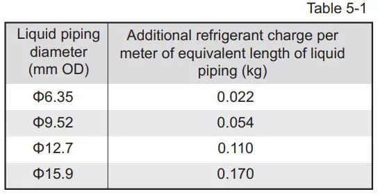 FIG 44 Calculating additional refrigerant charge.JPG