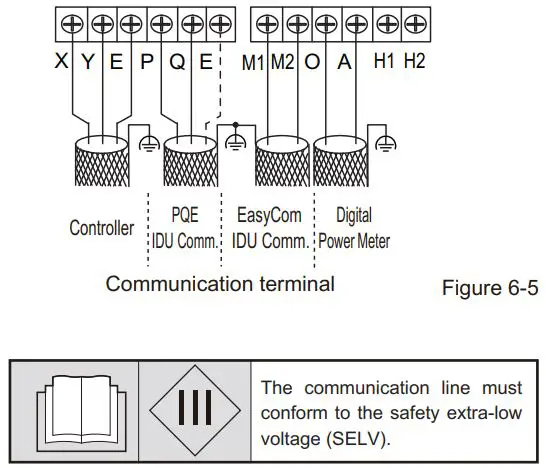FIG 51 Connecting the Communication Wiring.JPG