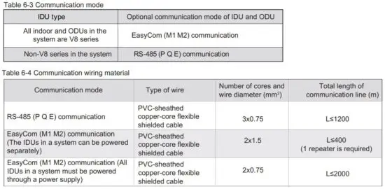 FIG 52 Communication mode.JPG