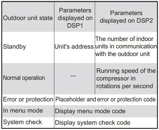 FIG 58 Digital display output.JPG