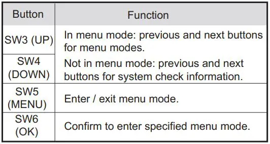 FIG 59 Function of buttons SW3 to SW6.JPG