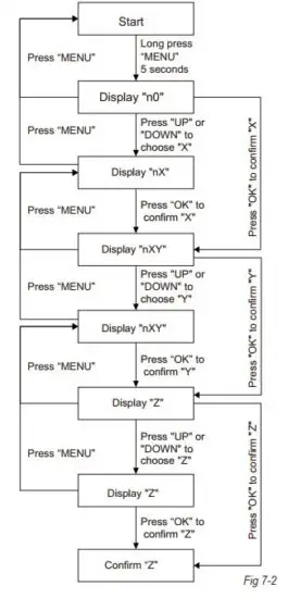 FIG 60 Menu mode selection flowchart.JPG