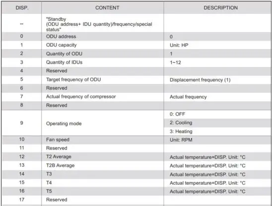 FIG 66 UP DOWN system check button.JPG