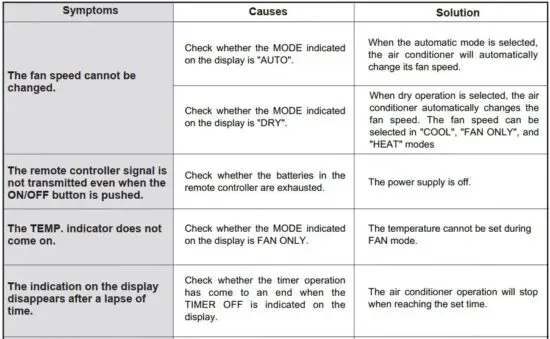 FIG 7 Troubles and Causes of Remote Controller.JPG