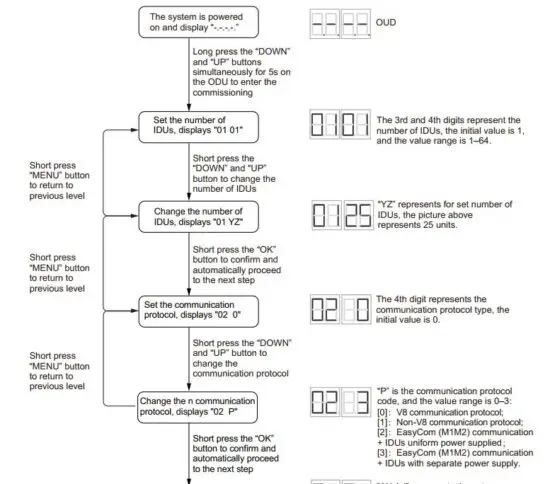 FIG 74 Commissioning flow chart.JPG