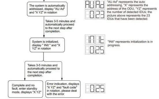 FIG 75 Commissioning flow chart.JPG