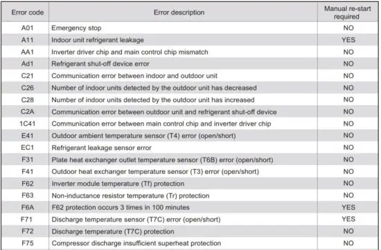 FIG 8 Troubles and Causes of Remote Controller.JPG