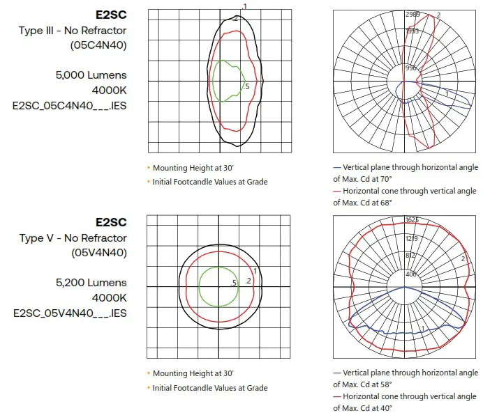 EVOLVE E2SC LED Roadway Security Light - Photometric Plots 1