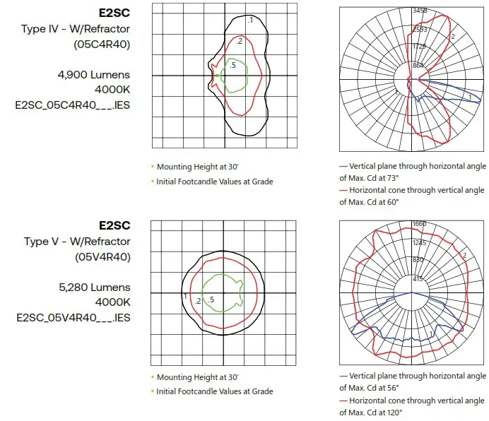 EVOLVE E2SC LED Roadway Security Light - Photometric Plots 2