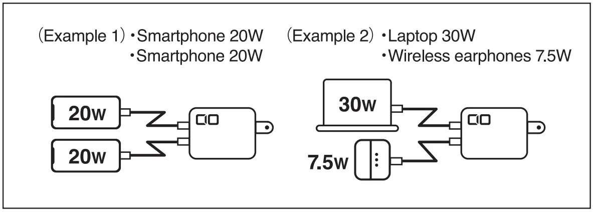 Automatic Power Allocation