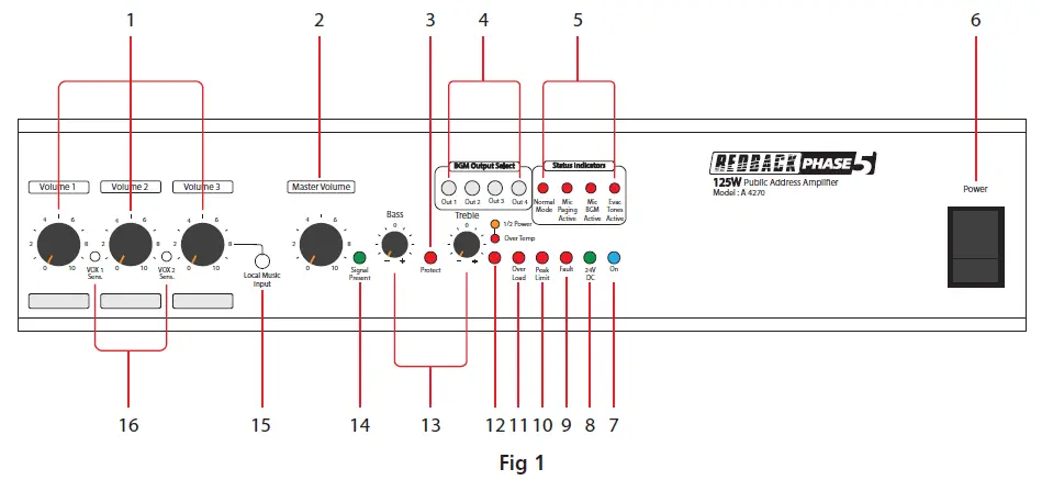 REDBACK-A-4270-Paging-PA-Amplifier-fig-2