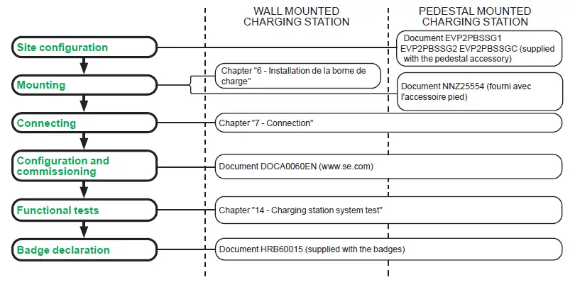 Schneider-Electric-EVB1A7PAKI-Charging-Station-FIG-11