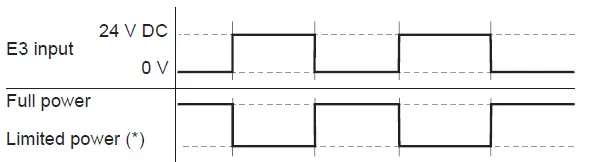 Schneider-Electric-EVB1A7PAKI-Charging-Station-FIG-19