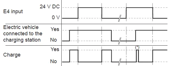 Schneider-Electric-EVB1A7PAKI-Charging-Station-FIG-20