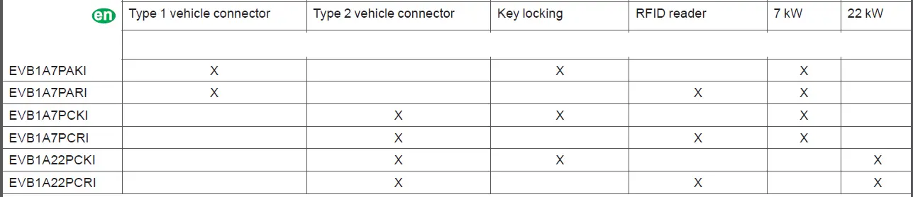 Schneider-Electric-EVB1A7PAKI-Charging-Station-FIG-8
