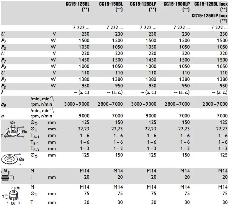 Fein-CG15-125BL-Angle-Grinder-fig 1