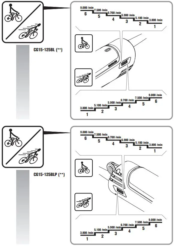 Fein-CG15-125BL-Angle-Grinder-fig 11