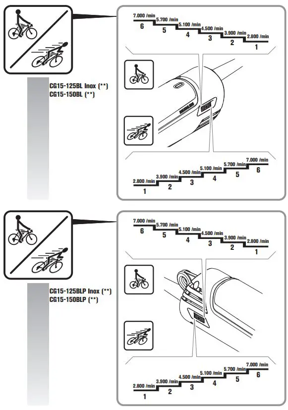 Fein-CG15-125BL-Angle-Grinder-fig 12
