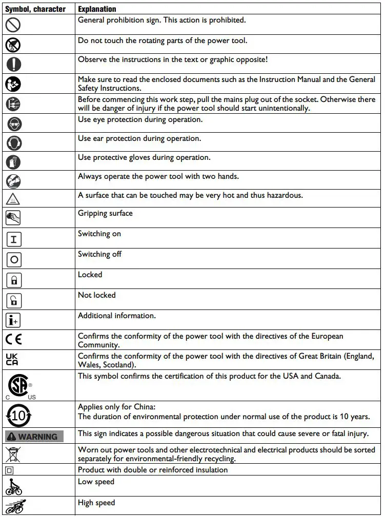 Fein-CG15-125BL-Angle-Grinder-fig 17