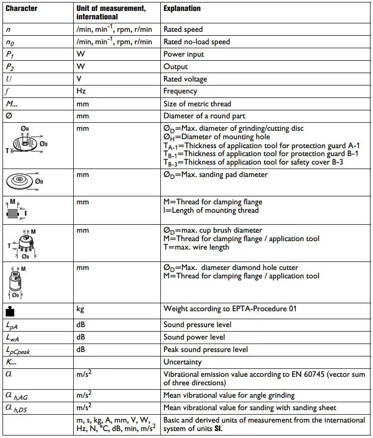 Fein-CG15-125BL-Angle-Grinder-fig 19
