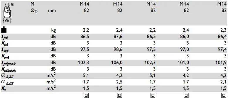 Fein-CG15-125BL-Angle-Grinder-fig 2