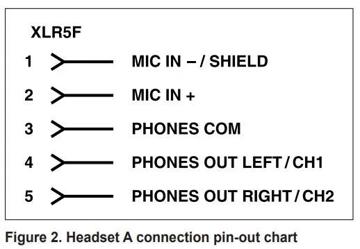 STUDIO TECHNOLOGIES 348 Intercom Station - Fig2