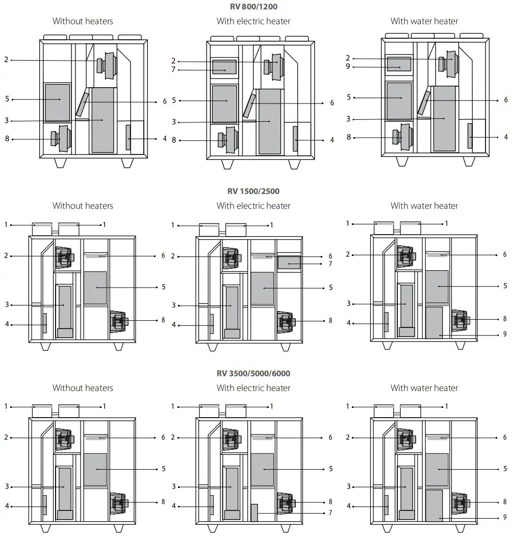 VENTS US Airvents RV Air Handling Unit - UNIT DESIGN