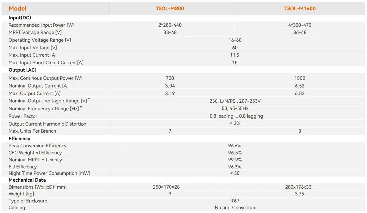 TSUN TSOL-M800 Micro Inverter-fig-2