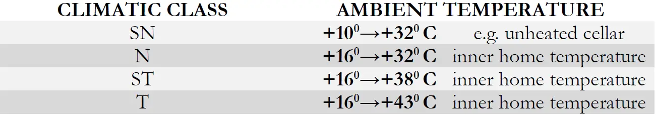 HotelMate MC35E Semi Conductor Fridge 1