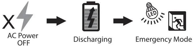 BillDa 100-347Vac Emergency LED Driver - ICON10