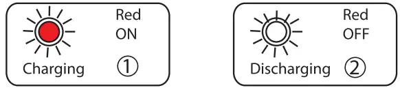 BillDa 100-347Vac Emergency LED Driver - ICON11