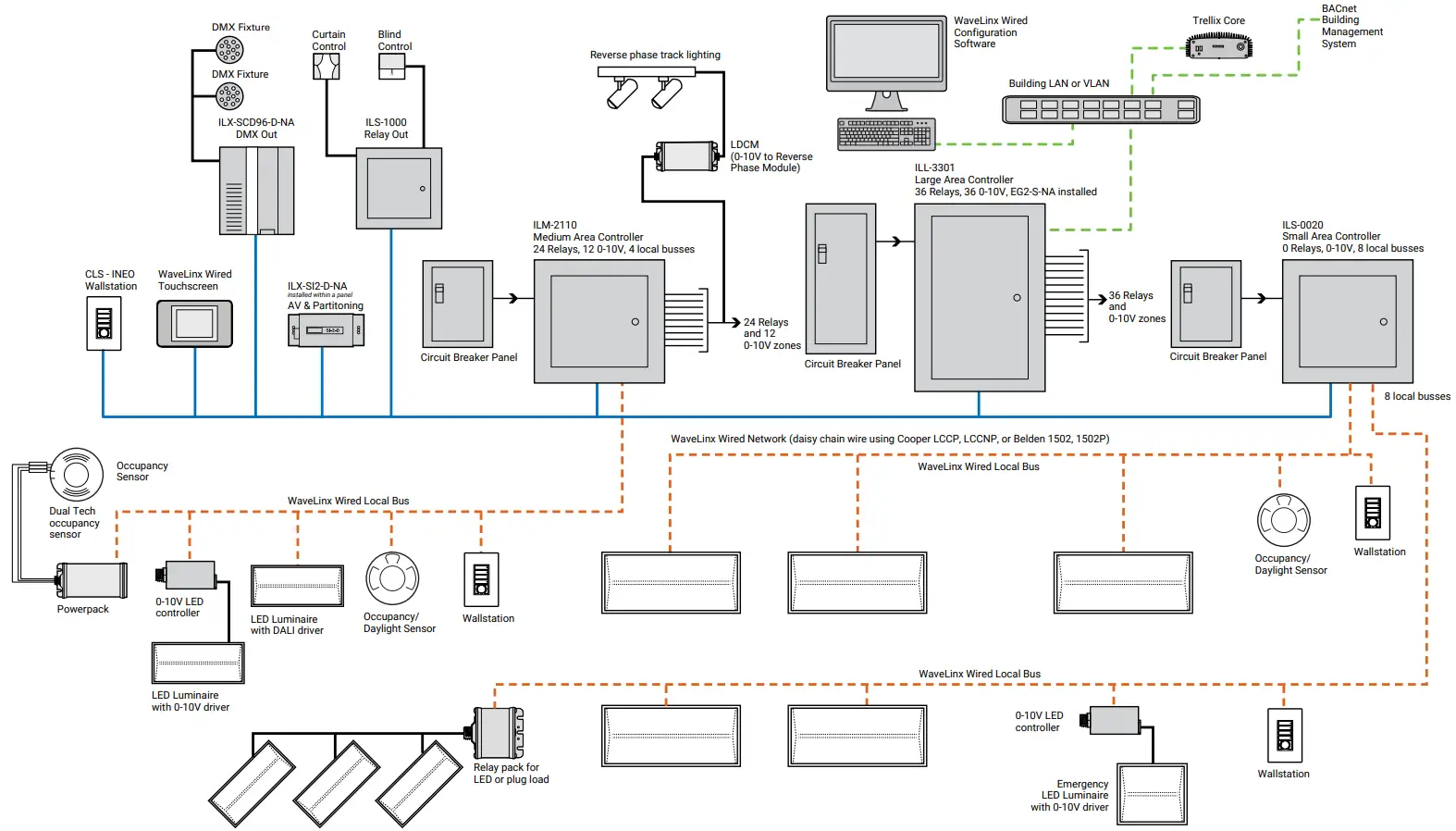 COOPER Lighting Solutions TSE80 B NA 8 Inch LCD Color Touchscreen - Complete WaveLinx Wired system