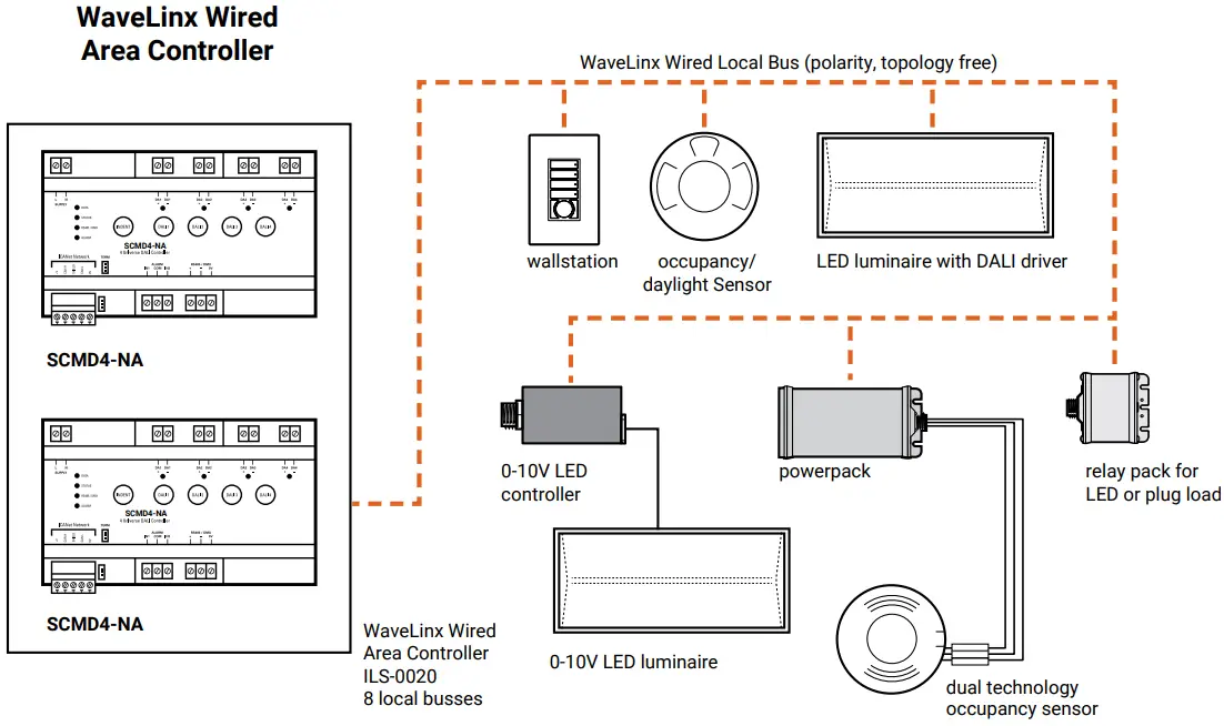 COOPER Lighting Solutions TSE80 B NA 8 Inch LCD Color Touchscreen - Simple WaveLinx Wired system